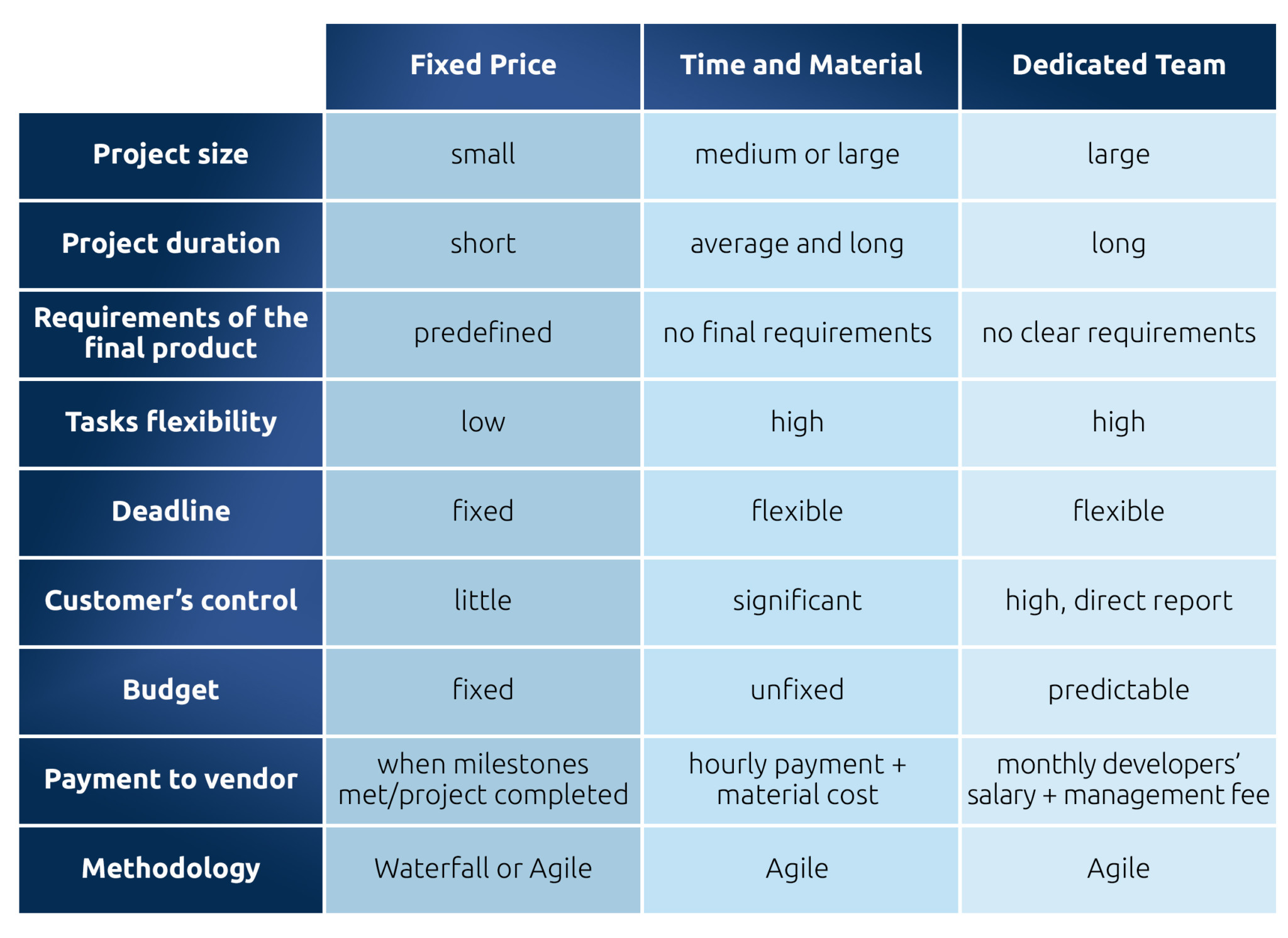 Cooperation Models In It Outsourcing Cooperation Models In It Outsourcing