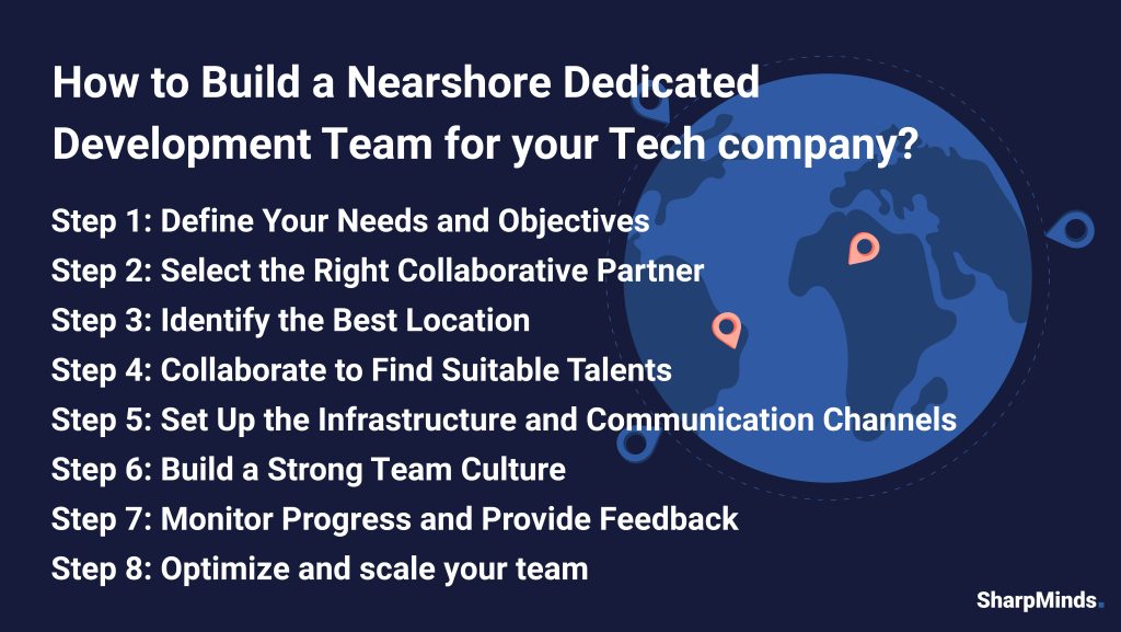 Image with the text How to Build a Nearshore Dedicated Development Team for your Tech company. A comprehensive guide. With the following steps below: Step 1: Define Your Needs and Objectives Step 2: Select the Right Collaborative Partner Step 3: Identify the Best Location Step 4: Collaborate to Find Suitable Talents Step 5: Set Up the Infrastructure and Communication Channels Step 6: Build a Strong Team Culture Step 7: Monitor Progress and Provide Feedback Step 8: Optimize and Scale Your Team